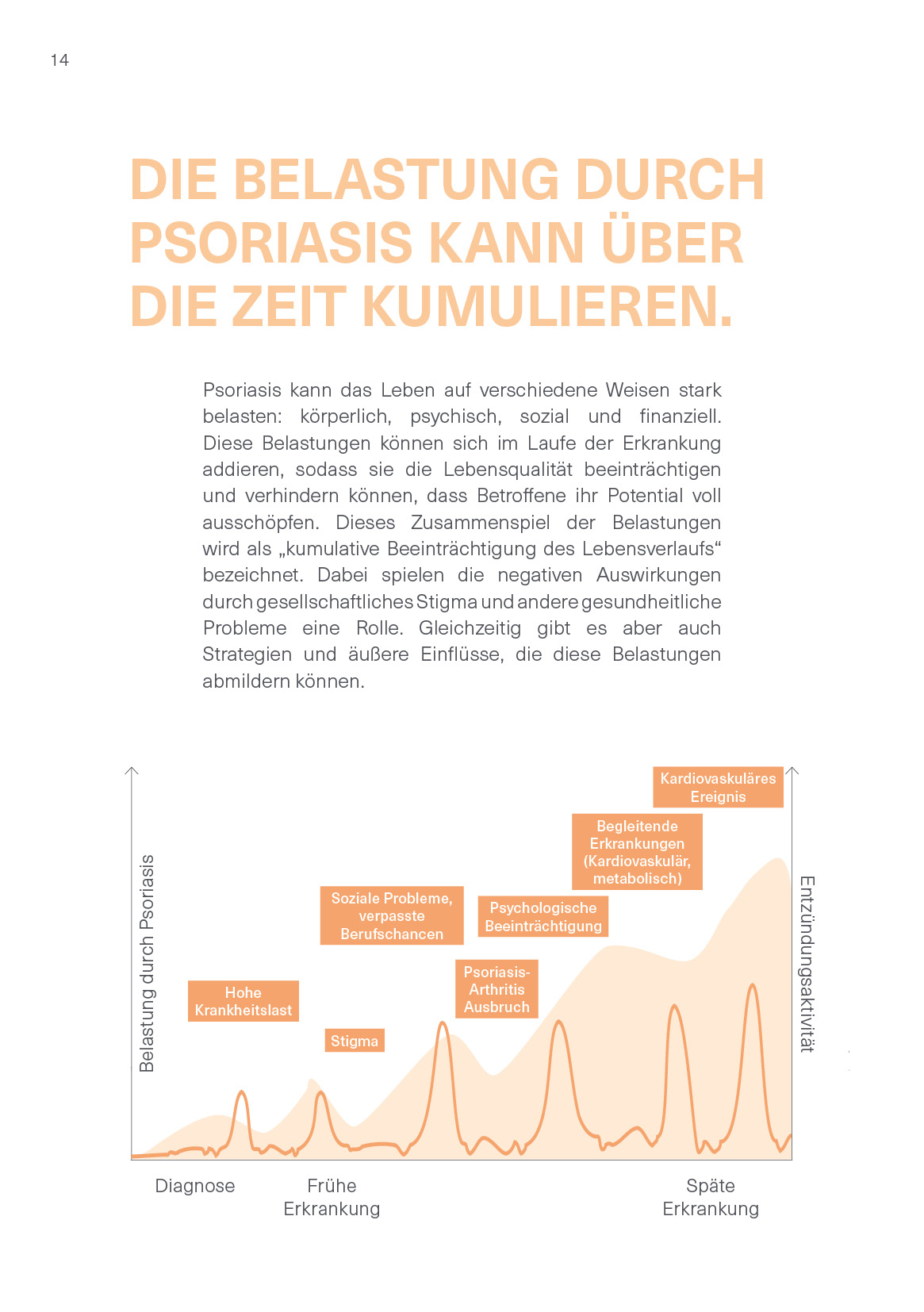 09_2025 AbbVie CH Psoriasis Patientenbroschüre Update_A5_v4_14
